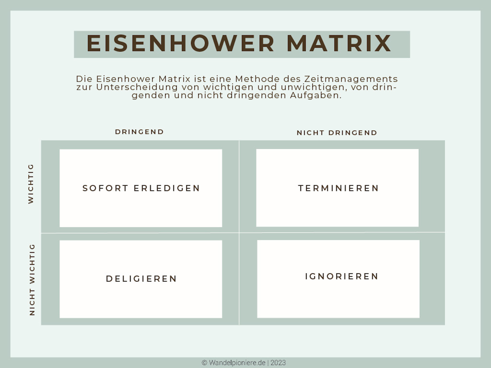 Eisenhower Matrix Methoden Selbstführung